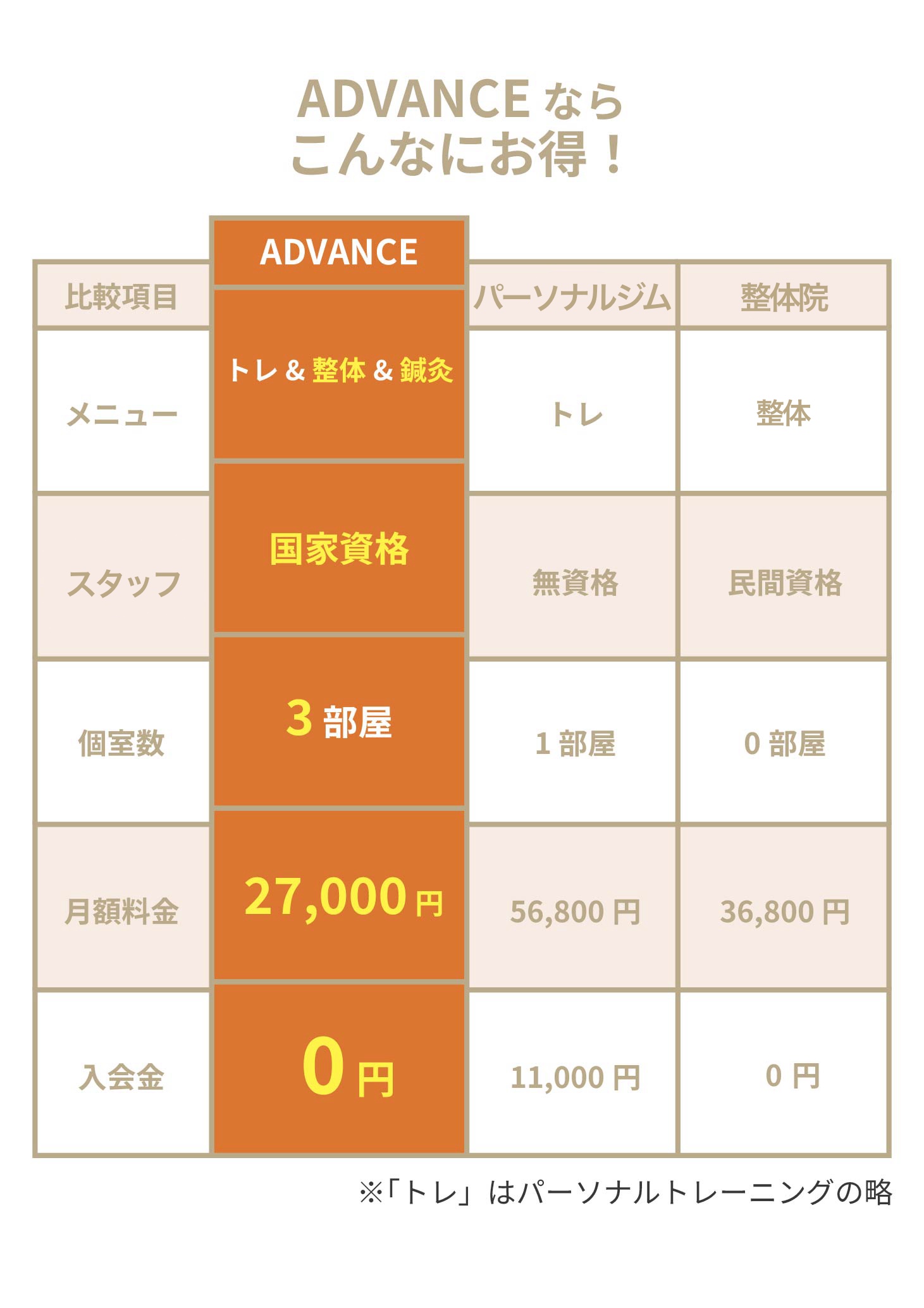 他店との比較表